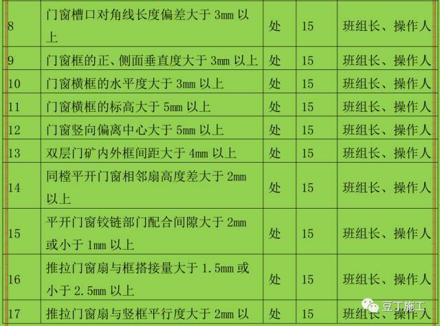 2017最新一线央企全套施工现场质量管理制度（21个常用制度）_19