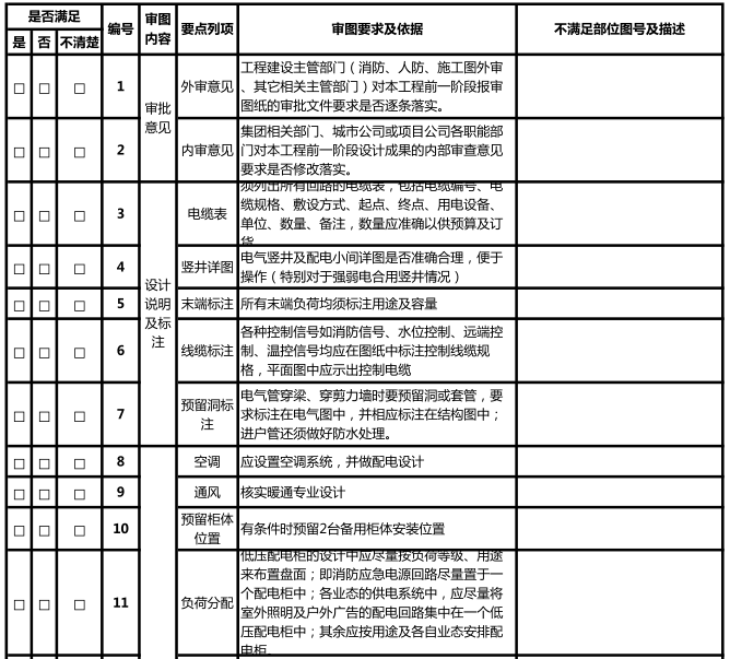 初步设计阶段审图要点_7