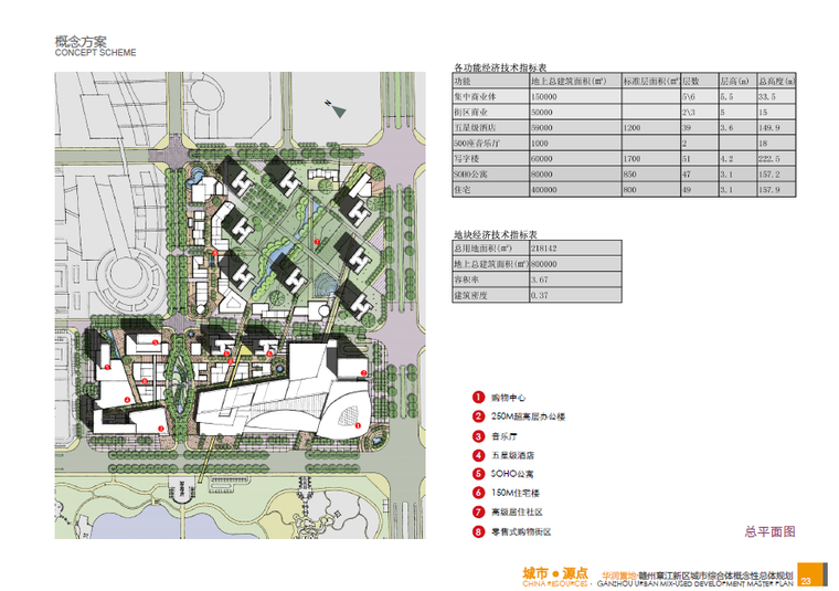 滨河新区概念性总体规划资料下载-【江西】华润戆州章江新区城市综合体概念性总体规划