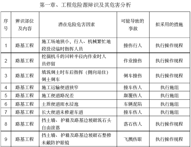 安全技术交底汇编资料下载-高速公路工程安全管理制度汇编（147页）