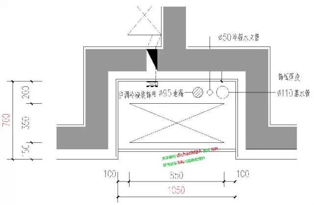 你还在反复改图？万科已经这样控制图纸设计质量!_41