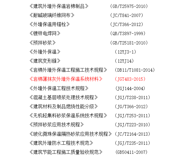 郑州南曹安置区工程外墙保温施工方案-编制依据