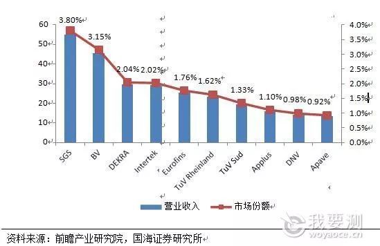 检测机构报告资料下载-7家知名检测机构深度研究报告