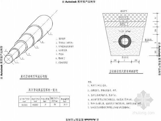 [山东]市政道路管网工程设计图85张（给水雨污水热力管 路灯绿化）-预制直埋蒸汽保温管结构图