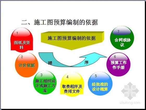 知名院校建筑工程预算课程图文讲义(共六章 124页)-施工图预算编制的依据 