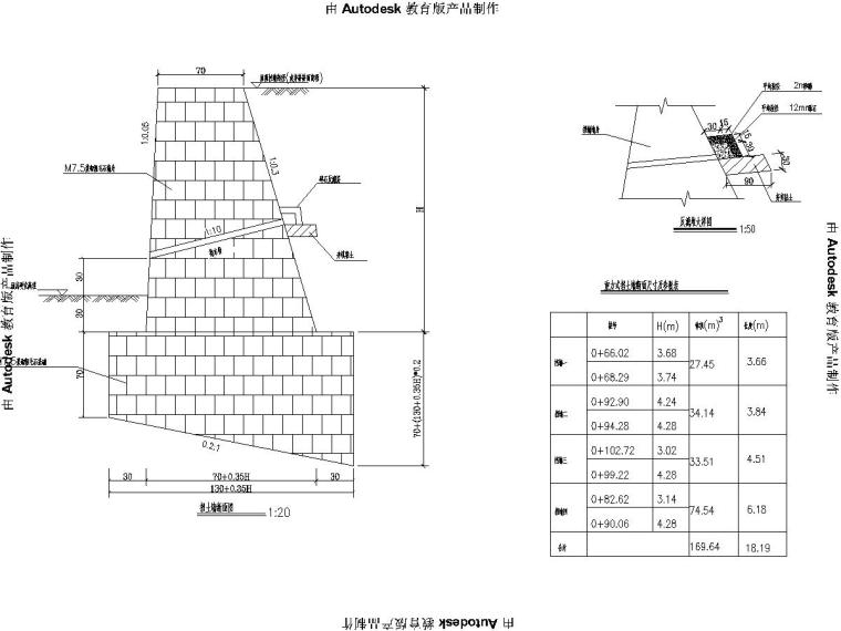 [安徽]文化产业园进园路道排工程量清单招标控制价（图纸170张）-挡土墙结构图