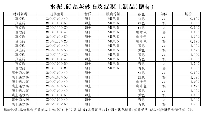 江西3l医用制品资料下载-[江西]2016年10月建设材料厂商报价信息(品牌市场价152页)