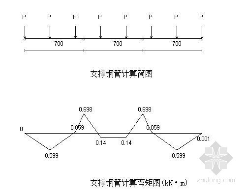 [云南]公路工程扶壁式挡土墙施工方案（附详细计算书）- 