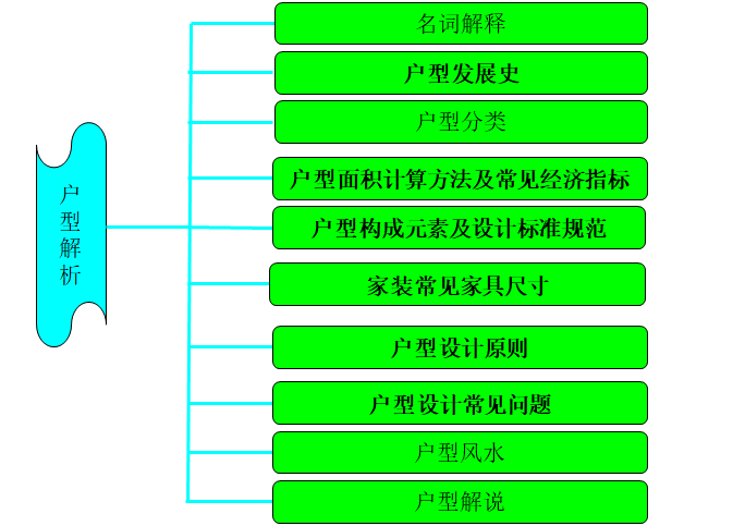 住宅楼户型分析与鉴赏（实用版）-户型解析