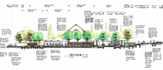 [沈阳]东南亚风格居住区景观规划设计方案-景观立面图