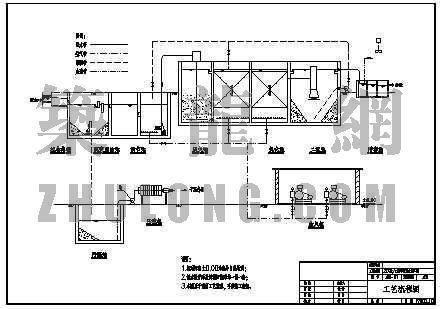 屠宰废水施工图资料下载-200吨d屠宰废水处理流程