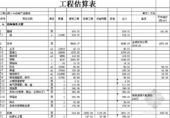 张江文化创业产业基地资料下载-某沿海产业基地项目2009年招标前投资估算