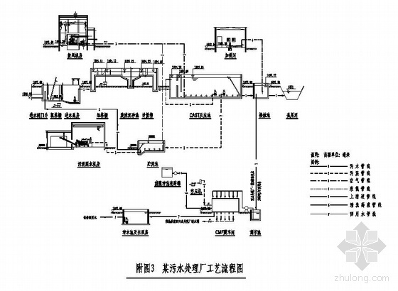 污水处理厂处理流程图资料下载-甘肃某1万吨污水处理厂工艺流程图