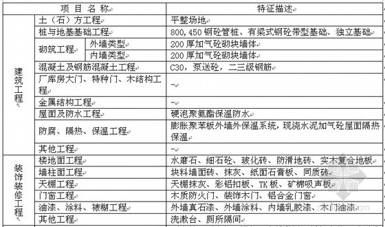 民用建筑桩基造价指标资料下载-2011年上海4层教学楼造价指标分析