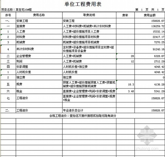 河北住宅预算资料下载-河北2012年某住宅楼消防工程预算书