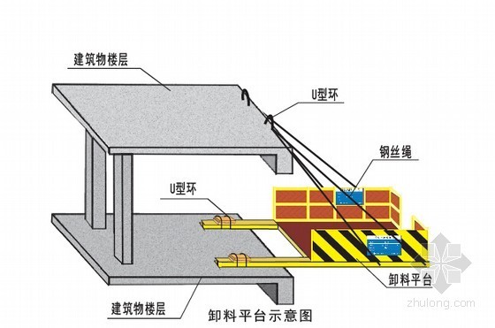 建筑工程标识标牌资料下载-建筑工程施工现场安全文明标准化管理与实施图集（165页 图文并茂）