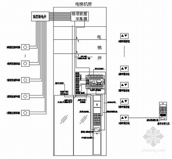 高层建筑电气控制系统资料下载-智能电梯电气控制系统图