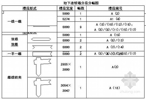 地铁车站地下连续墙施工图资料下载-地铁车站深基坑围护结构地下连续墙施工技术交底