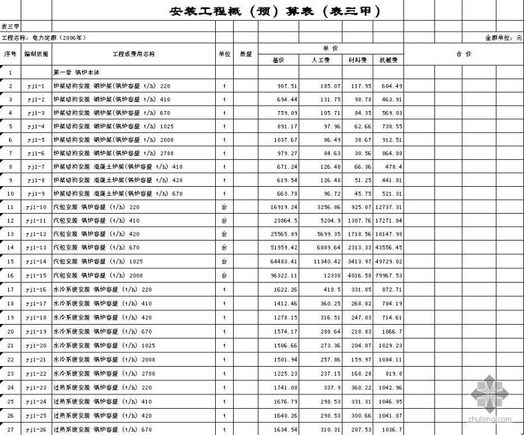 电力材料价2009资料下载-电力建设工程预算定额第二册热力设备安装（2006年）电子版