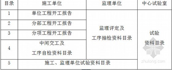 [陕西]高速公路路面工程施工质量控制资料编制目录147页（含施工类监理类）-路面施工质量控制资料目录表 