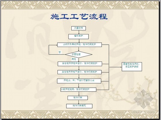 安全经验ppt资料下载-[PPT]隧道安全管理经验交流材料(郑西客专)