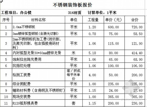 外墙金属浮雕装饰板资料下载-某办公楼金属幕墙（不锈钢装饰板）报价单