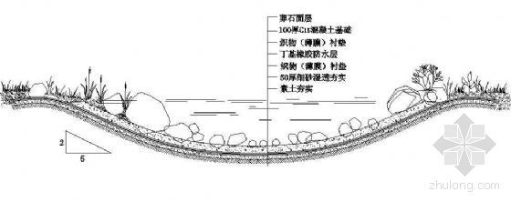 景观水流剖面示意图资料下载-驳岸剖面示意图2