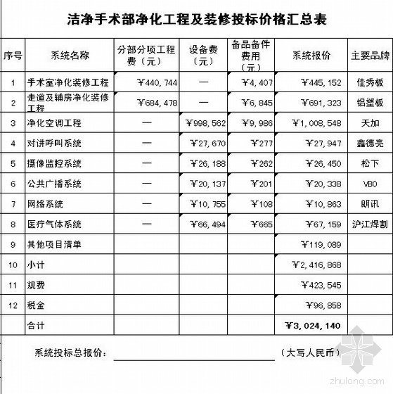 净化工程报价表资料下载-北京某医院净化手术室工程报价（最全）