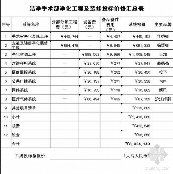 预算书医院净化工程资料下载-北京某医院净化手术室工程报价（最全）