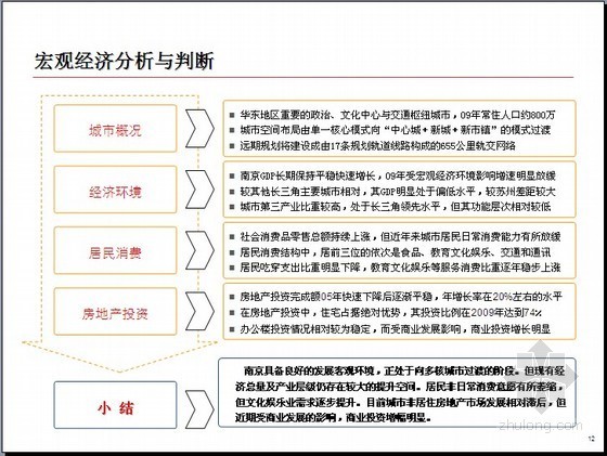 医养综合体可行性报告资料下载-[南京]城市综合体项目可行性研究报告(PPT117页)
