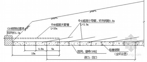 [贵州]不良地质区40公里铁路工程实施性施工组织设计248页（路桥隧轨）-洞口段开挖支护方法 