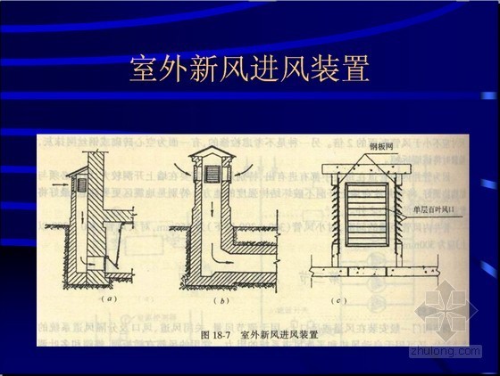 防火建筑资料下载-建筑设备—通风与防火排烟讲解PPT课件