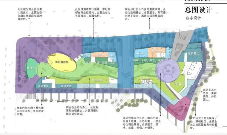 [中国]海尔居住区商业街（方案二）景观设计文本（包含PDF+156页）-总图设计