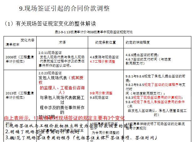 2013清单计价规范完整讲义（250页）-现场签证