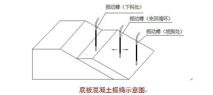 购物广场甲类防空地下室工程施工方案-底板混凝土振捣示意图