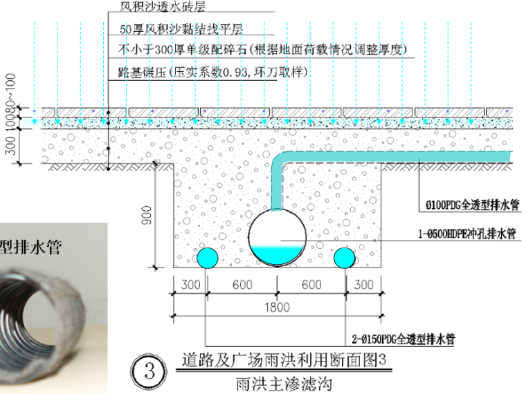 建筑小区海绵城市建设要点及案例(105页)_6