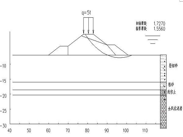 围堰填筑施工设计资料下载-围堰专项施工方案