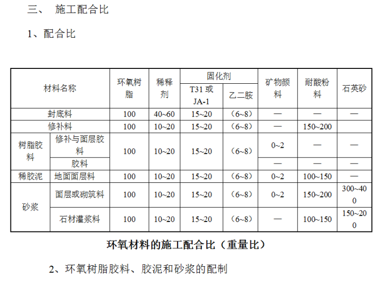 水池防腐施工组织设计方案（Word.10页）-施工配合比