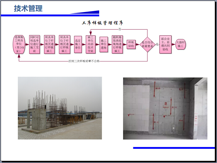 [石家庄]回迁房项目工程品质管理规划汇报（图文并茂）-工序样板管理程序