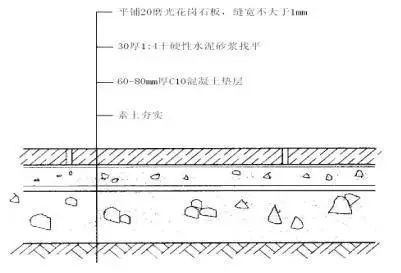 楼地面种类及构造要点_5