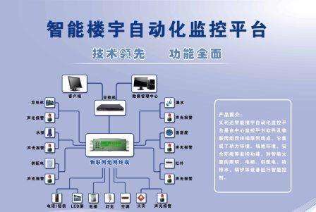 楼宇自控系统技术方案资料下载-某大厦楼宇自控系统设计方案