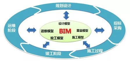 BIM族技巧资料下载-说到BIM，怎能不提Revit技巧呢？
