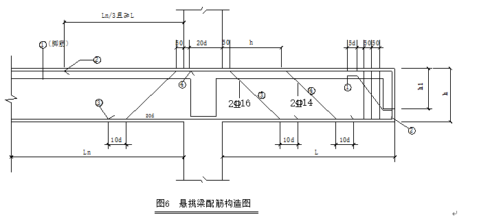 悬挑梁配筋构造