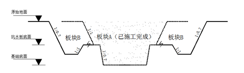 防水工程技术交底Word版（共88页）_1