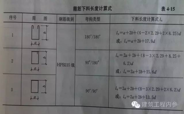 钢筋下料计算 （干货）_12