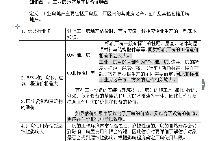 [房地产估价]工业房地产估价知识点汇总（共13页）-工业房地产估价特点