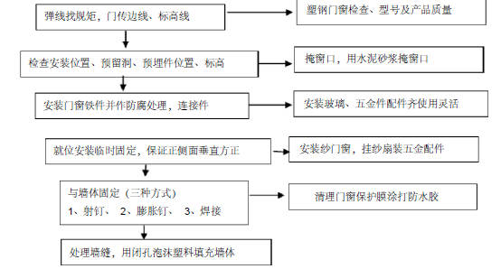 神华宁煤集团麦垛山煤矿主井场地日用消防泵房及水池施工组织设计_5