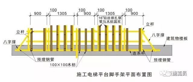 15个安全文明施工常用新措施，提高你的现场管理水平_23