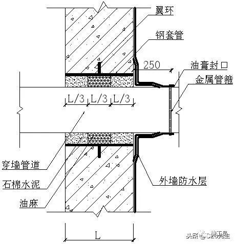 建筑地下防水工程施工细部节点做法图册_16