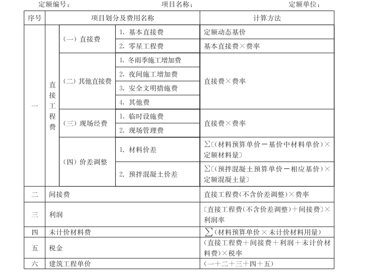 江苏省清单与定额计算规则资料下载-江苏省水利概估算定额